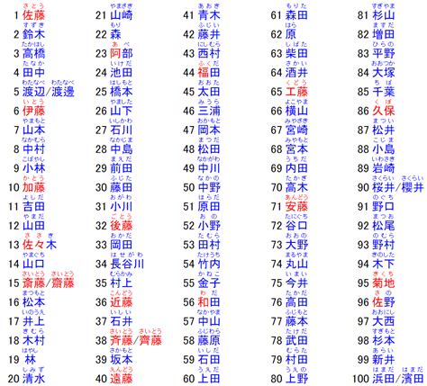 日系英文名字|日本好听的英文名字，日系范十足 